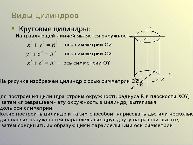 Направляющая цилиндрической поверхности. Виды цилиндров. Образующая и направляющая цилиндра. Каноническое уравнение цилиндра. Уравнение круглого цилиндра.