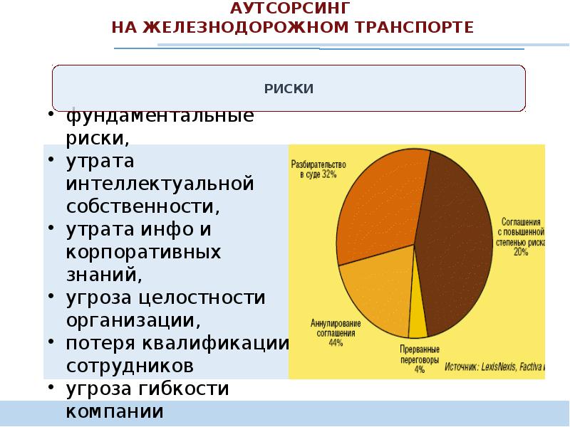 Презентация бухгалтерский аутсорсинг