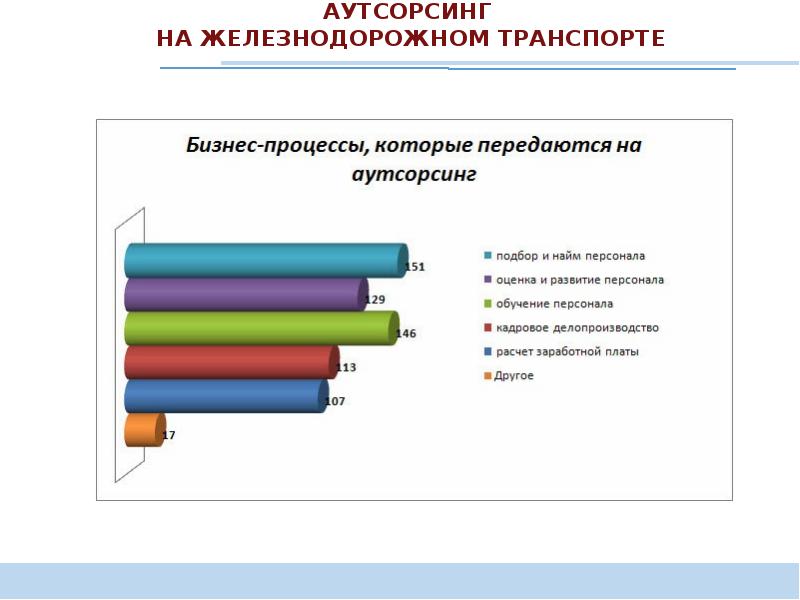 Сфере аутсорсинга. Схема аутсорсинга персонала. Аутсорсинг на Железнодорожном транспорте. Презентация бухгалтерского аутсорсинга. Аутсорсинг бизнес-процессов.