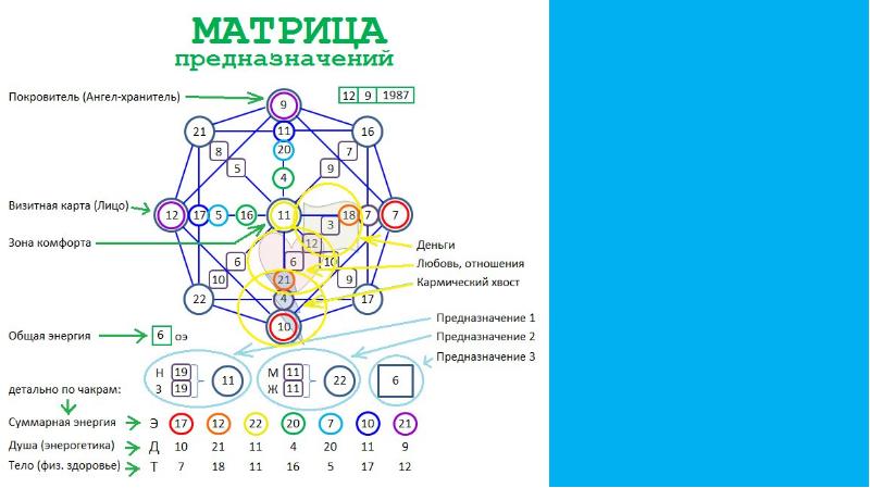 Матрица судьбы картинки