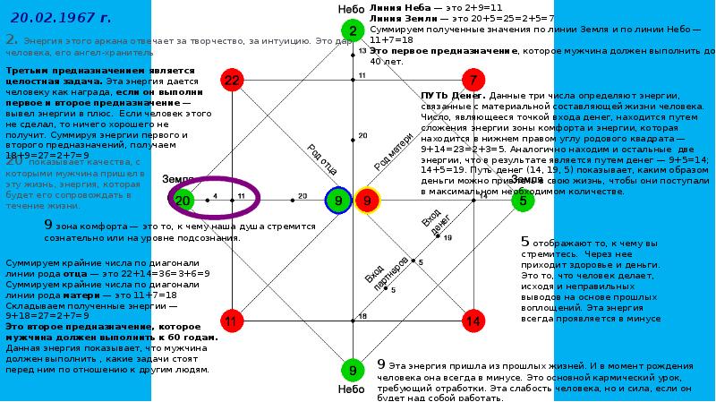 Матрица судьбы схема