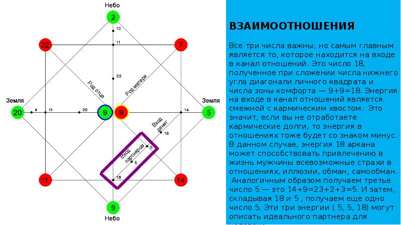 Образец матрицы судьбы