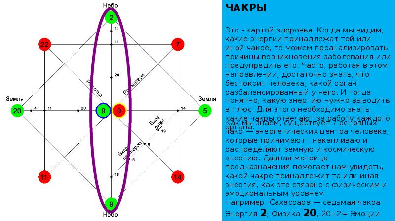 Матрица судьбы на прозрачном фоне