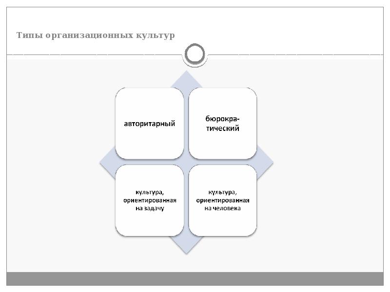 Типы организационных культур