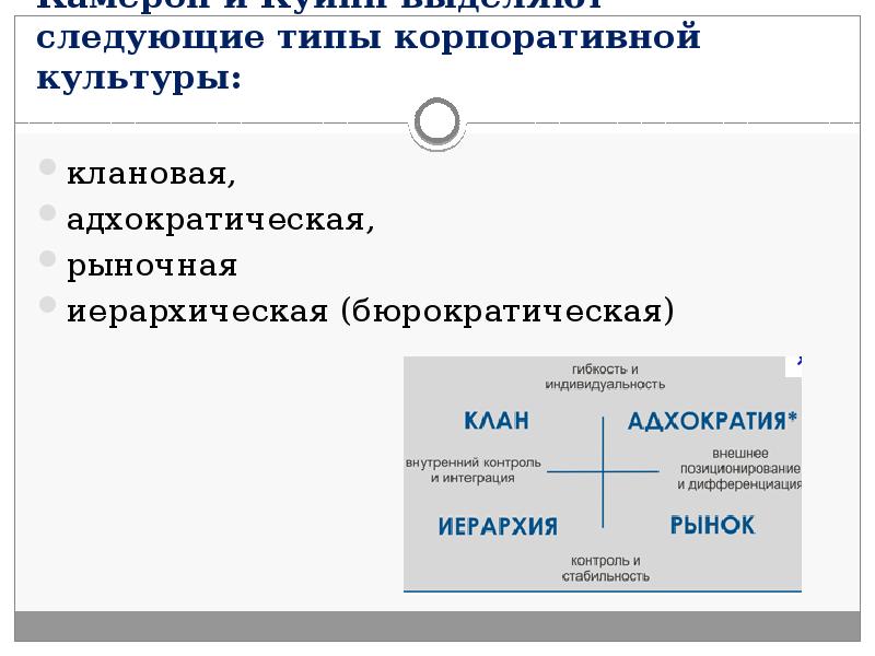 Камерон и Куинн выделяют следующие типы корпоративной культуры:  клановая, 