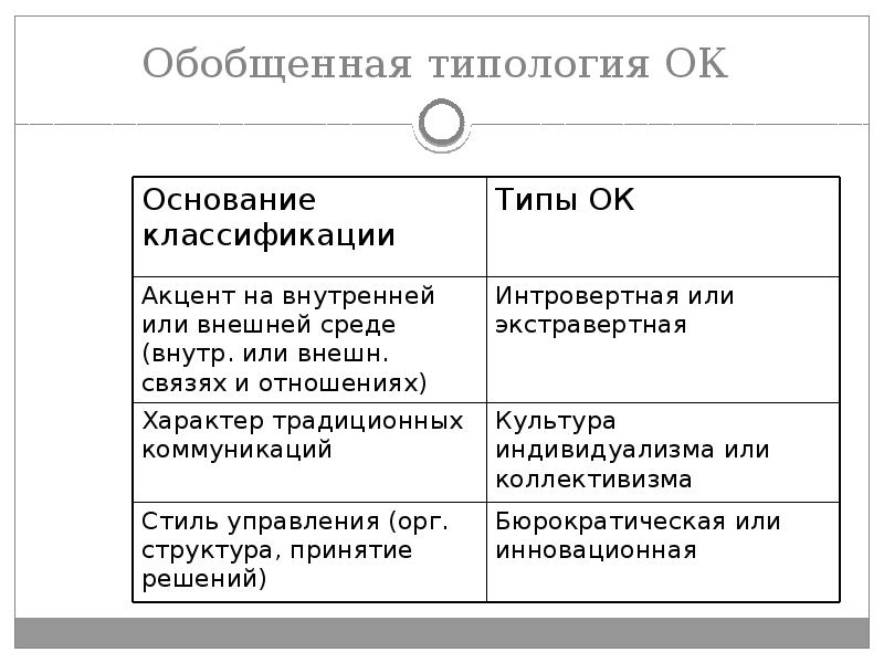 Обобщенная типология ОК