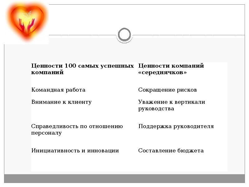 Ценности компании презентация