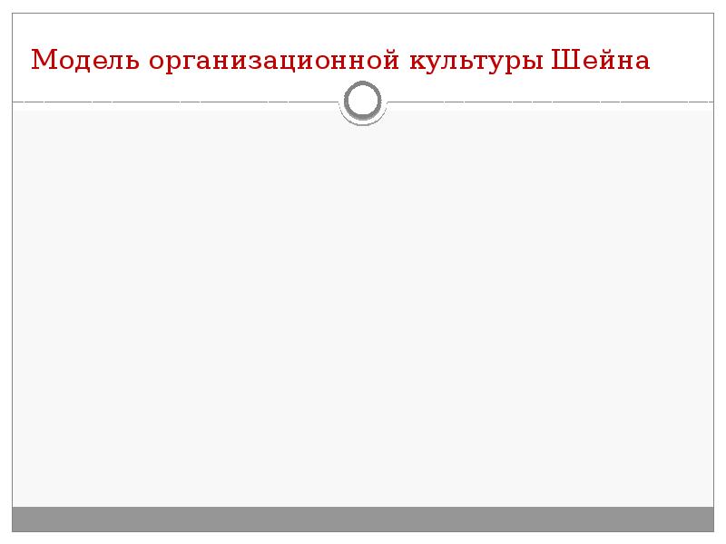 Модель организационной культуры Шейна