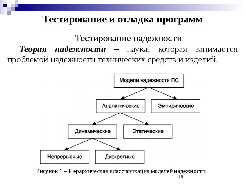 Тестирование программного обеспечения. Тестирование и отладка схема. Отладка и тестирование программного обеспечения. Этапы отладки программы. Методы отладки и тестирования программ.