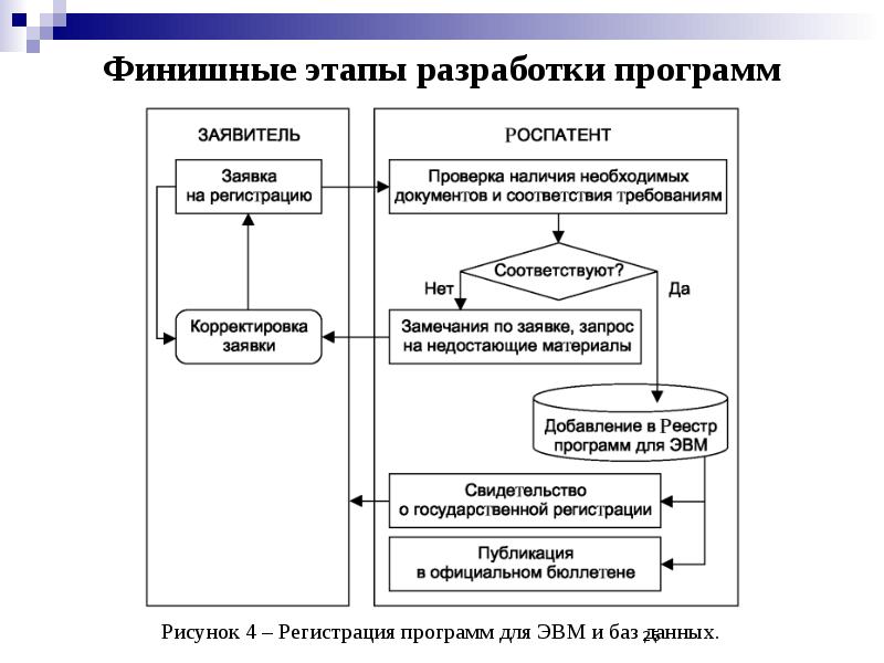 Реферат на программу для эвм образец