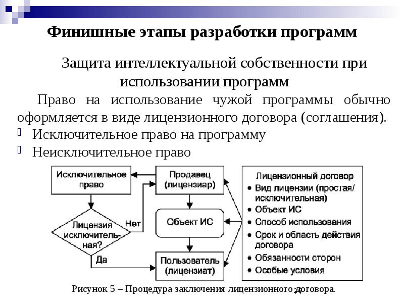 Документирование разработок программного обеспечения. Разработка программ. Этапы разработки программного обеспечения.