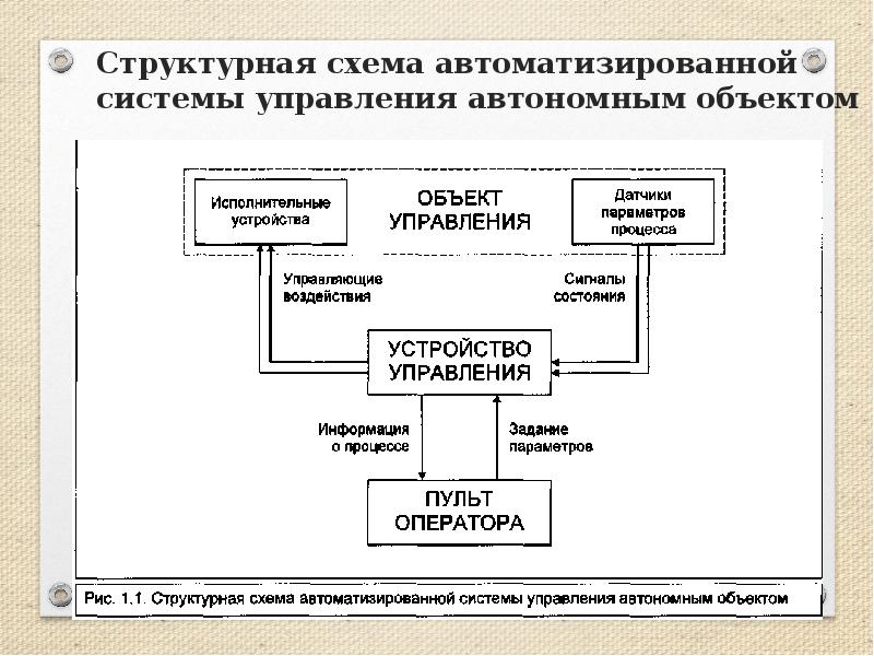 Структурная схема нарисовать