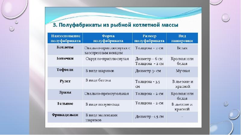 Презентация полуфабрикаты из рыбной котлетной массы