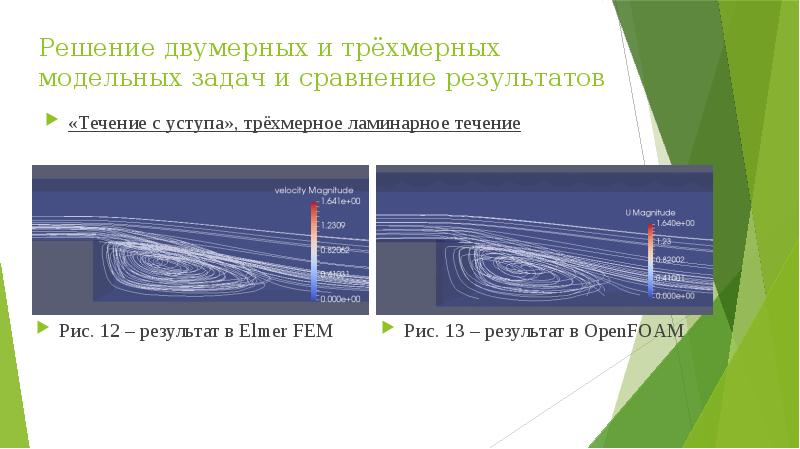 Результат в течение. Двумерное течение. Структура задачи в OPENFOAM. Тона Короткова ламинарное течение.