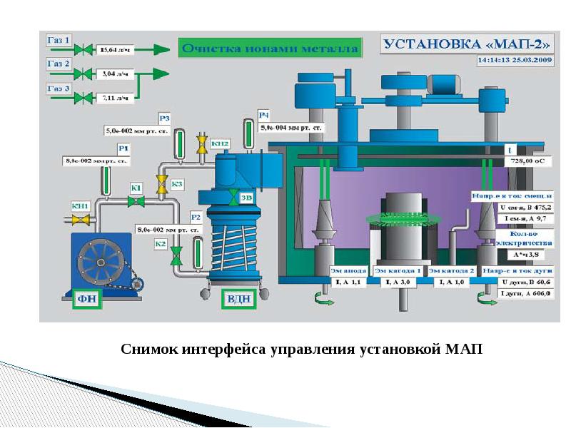 Управляющей установки. Установка мап. Мап -1 напыление. Установка мап-1. Мап вакуумная установка.