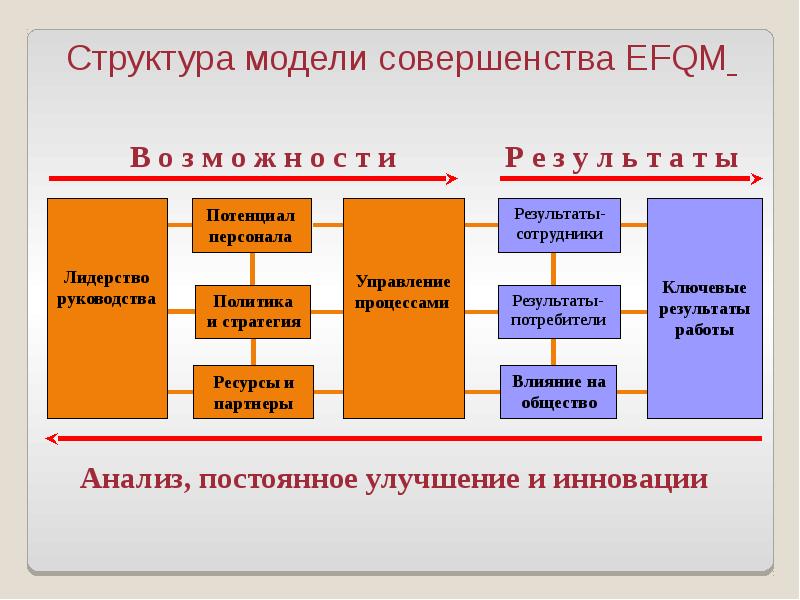 Структурная модель управления ресурсами проекта