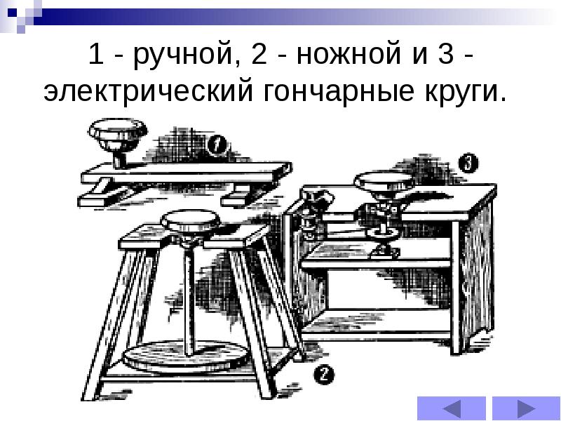 Гончарное ремесло презентация