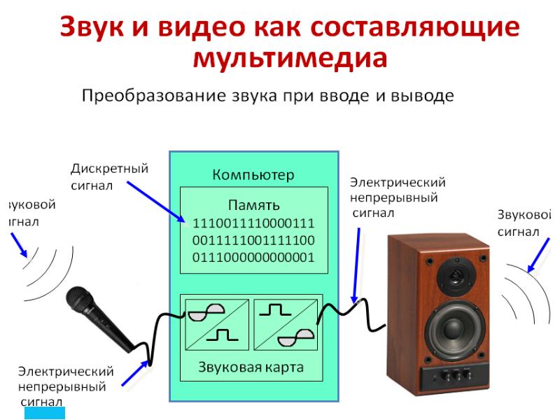 Презентация мультимедийные системы