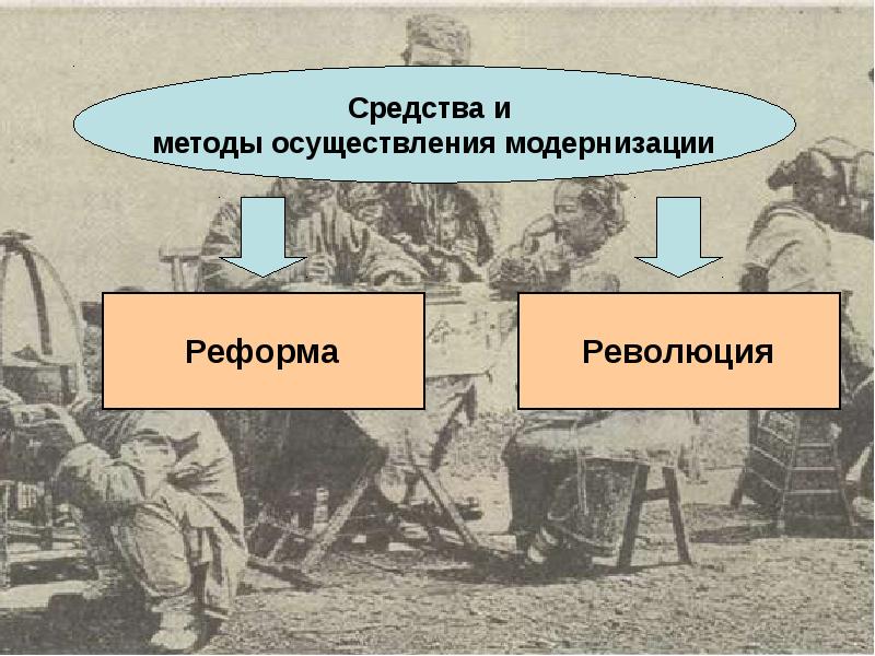 Презентация восток в первой половине xx века 10 класс