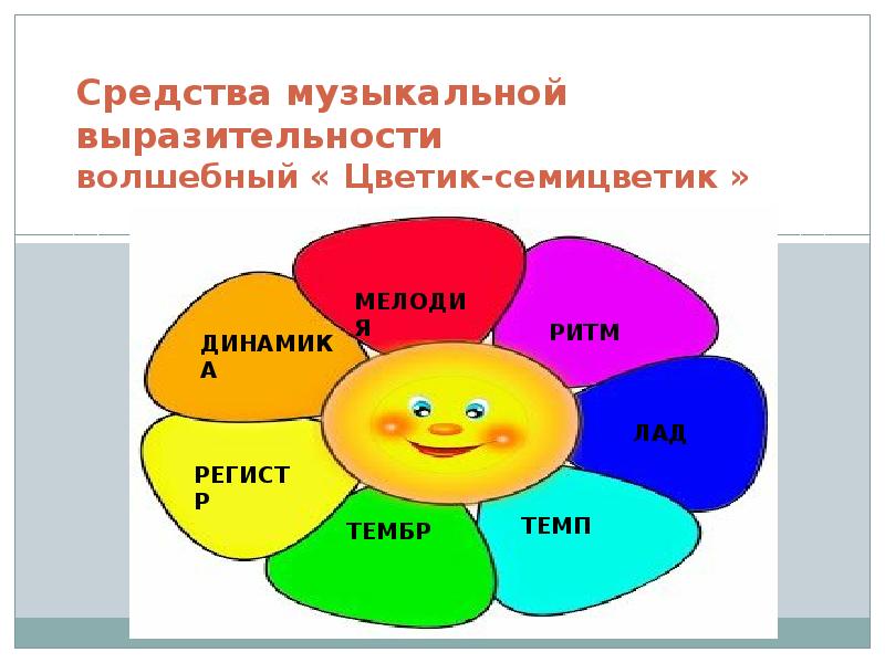 Технологическая карта по развитию речи в старшей группе цветик семицветик