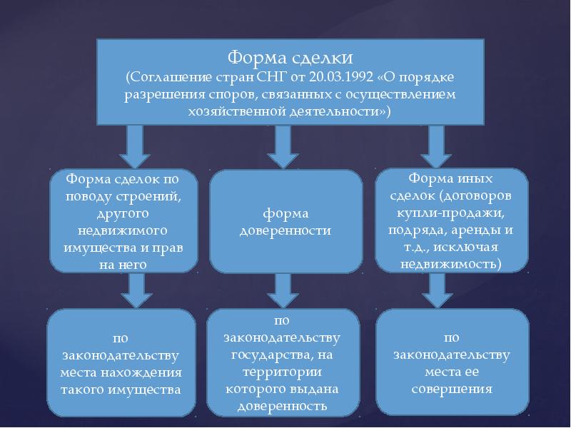 Внешнеторговые сделки презентация