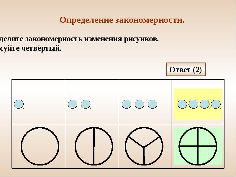 Нарисуй 4 фигуры. Выявление закономерностей. Определи закономерность. Интересная закономерность. Закономерность это определение.