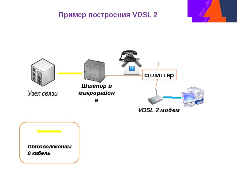 Построение gpon