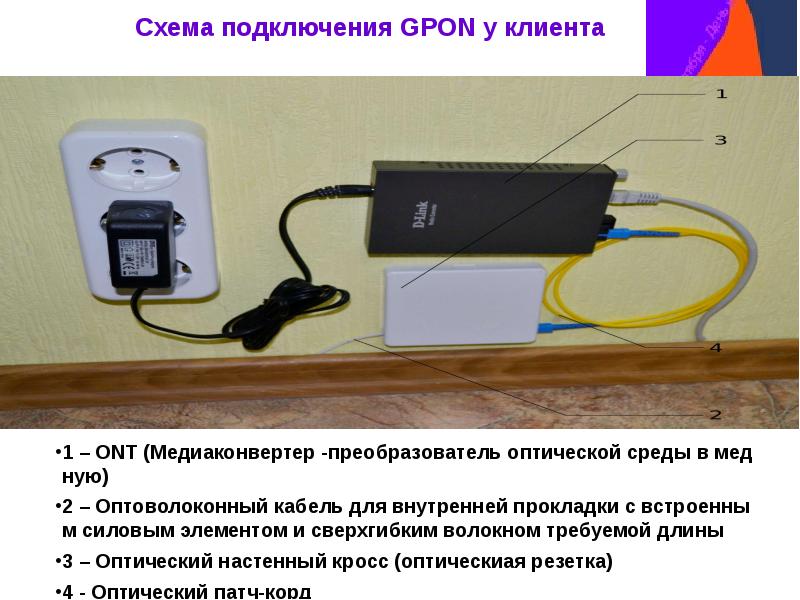 Схема подключения gpon