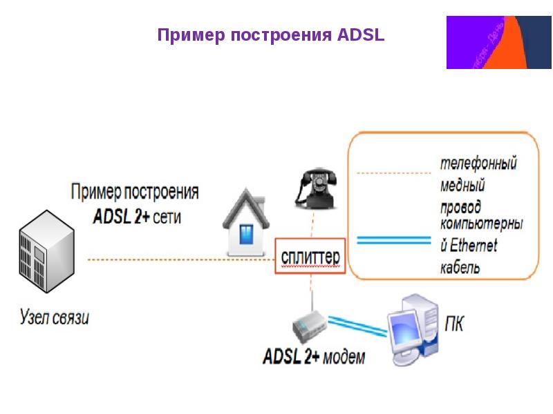 Отсутствует сеть. GPON интернет в частный дом. XDSL схема. GPON технология в частном секторе. GPON для многоквартирного дома.