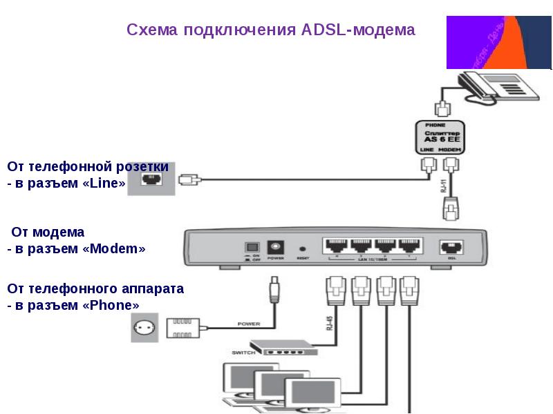 Gpon ростелеком схема подключения