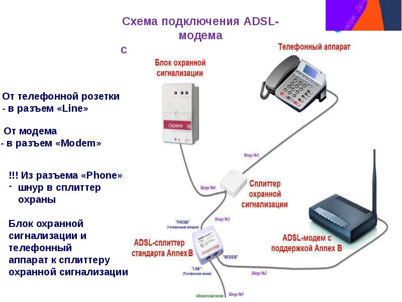 Как подключить домашний телефон ростелеком xDSL FFTx GPON