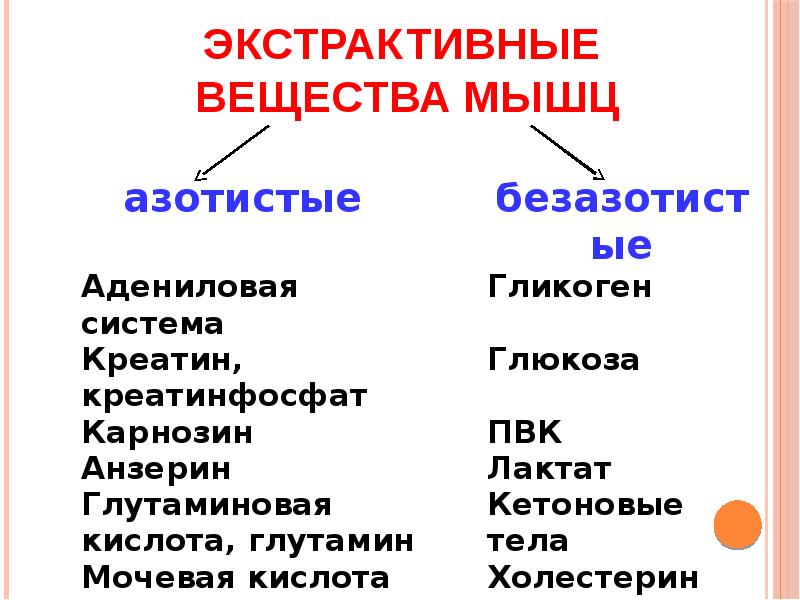 Отметьте вещества. Азотистые экстрактивные вещества мяса. Небелковые азотистые экстрактивные вещества мышечной ткани. Азотистые экстрактивные вещества это. Экстректореые вещества.