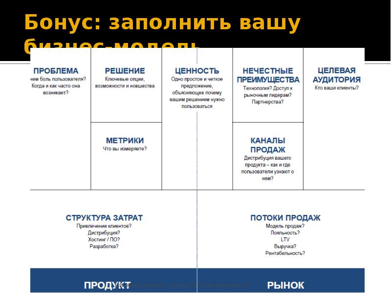 Источники и условия финансирования бизнес проекта курсовая