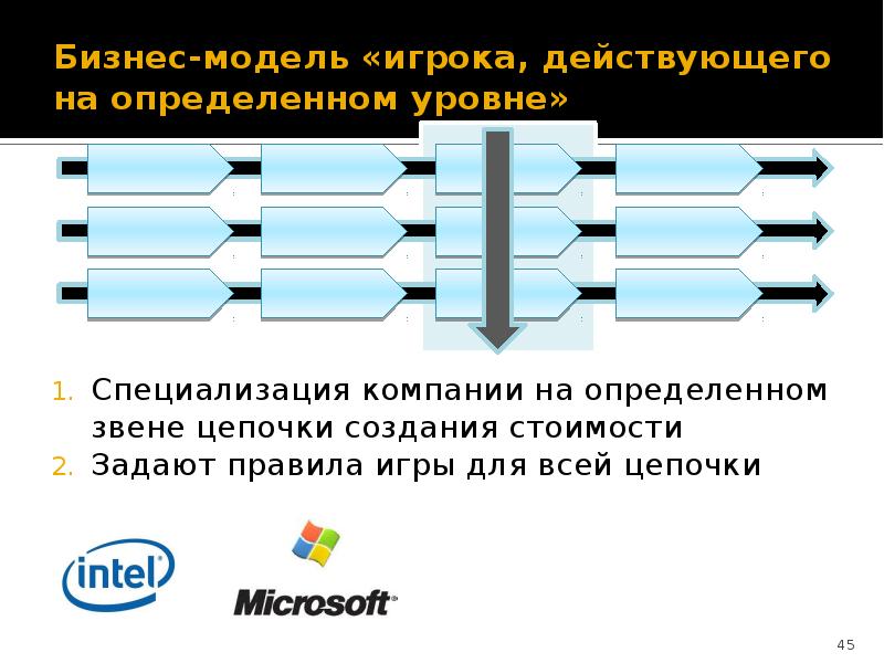 Смешанное финансирование проектов