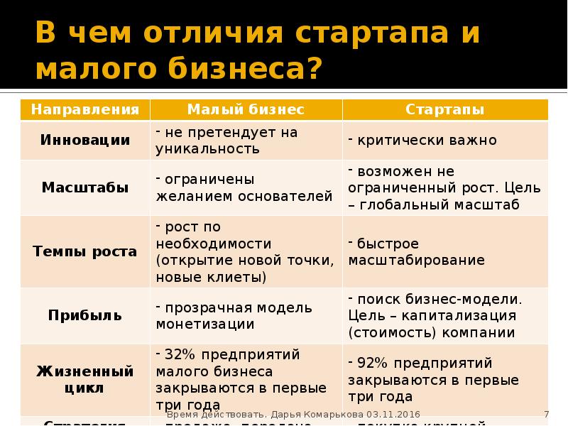 Перечислите чем отличается