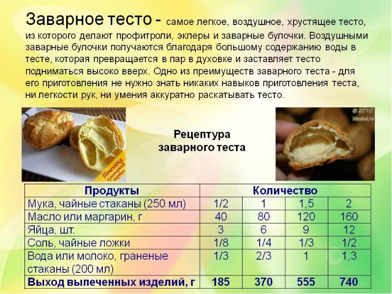 Как приготовить заварное тесто - рецепт с видео, фото и отзывами | Меню недели