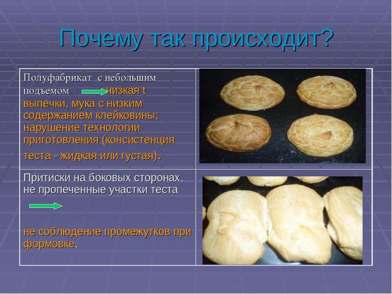 Процесс приготовления теста пирогов