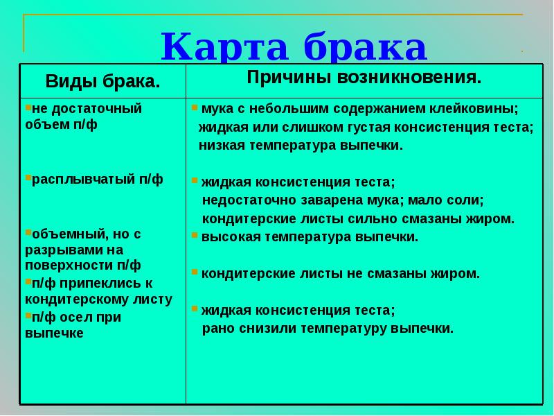 Карта брака Карта брака