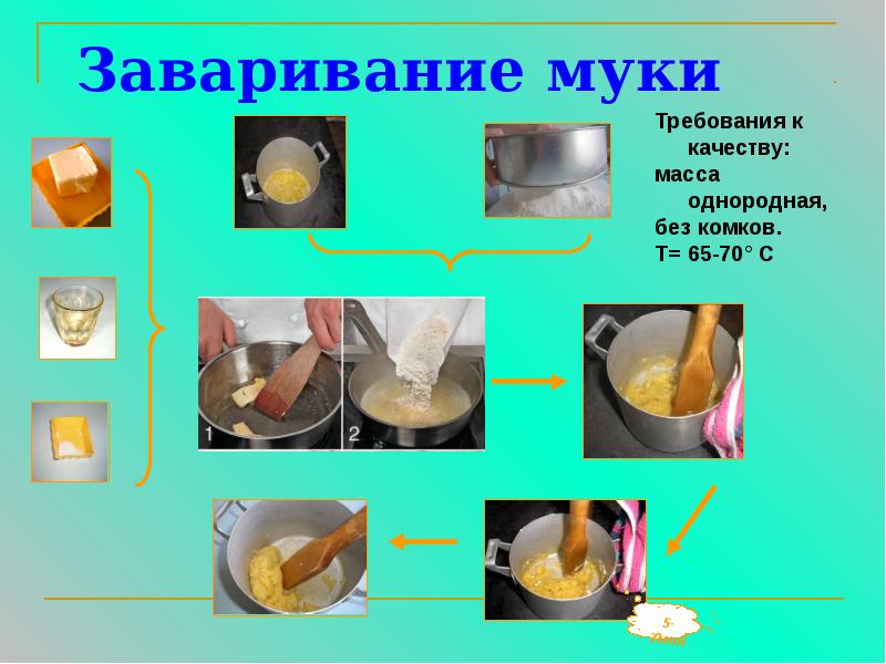 Заваривание муки Заваривание муки