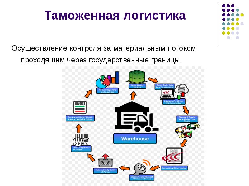 Чем отличается проект от операционной деятельности