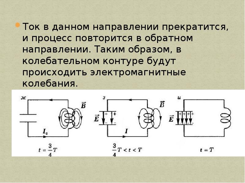 В колебательном контуре возникает. Направление тока в колебательном контуре. Направления напряжения в колебательном контуре. Колебательный контур с источником тока. Процессы происходящие в колебательном контуре.