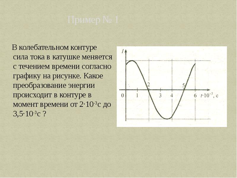 На рисунке показан график колебаний силы тока в колебательном контуре