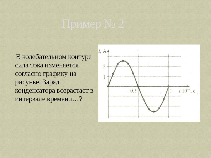 Заряд конденсатора в колебательном контуре. Колебательный контур графики силы тока. График силы тока в колебательном контуре. Изменение силы тока в колебательном контуре.