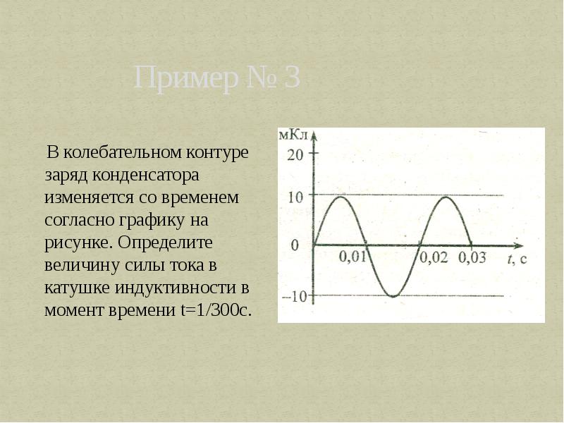 На рисунке представлен график зависимости силы тока в колебательном контуре при свободных от времени