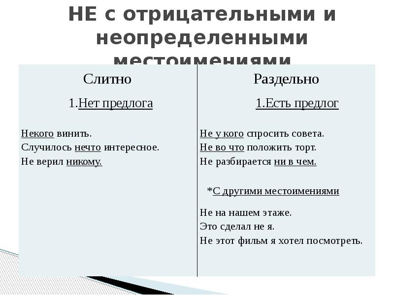 Прилагательные с ни раздельно. Прилагательные с ни раздельно