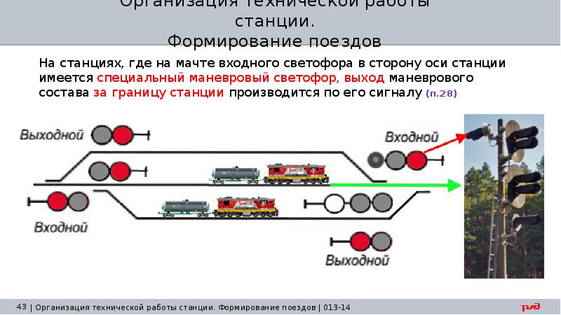 Обеспечение безопасности движения на станции презентация