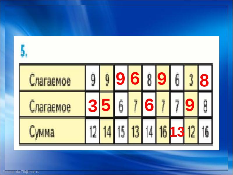 Случаи вычитания 17 18 презентация 1 класс школа россии