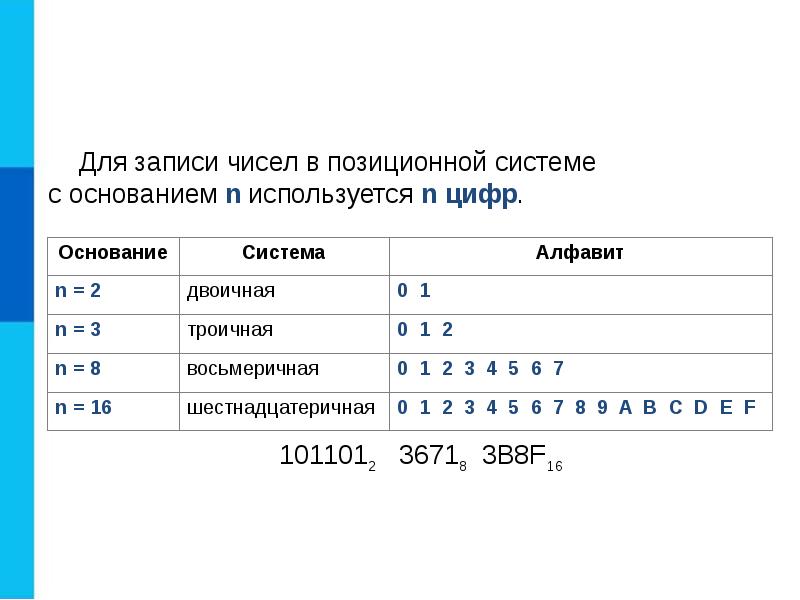 Презентация математические основы информатики 8 класс