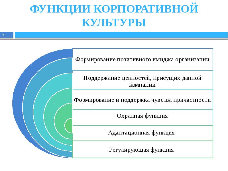 План разработки корпоративной культуры