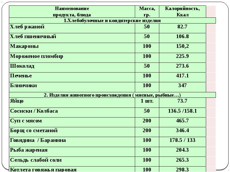 Норма порции супа в больнице